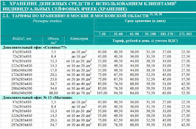 тарифы ИС банк Зенит