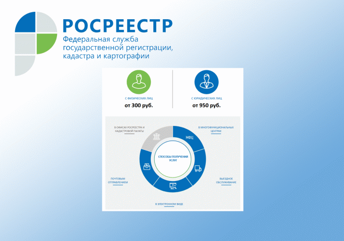 Росреестр - как проверить наложение ареста на квартиру